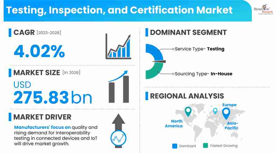Testing-Inspection-and-Certificatio-Market-Insights